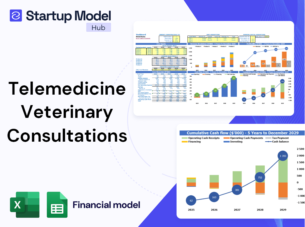 Telemedicine Veterinary Consultations Financial Model