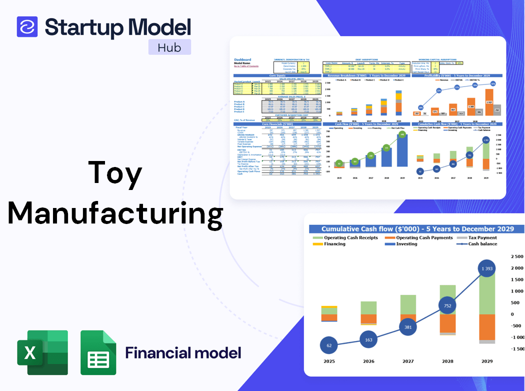 Toy Manufacturing Financial Model