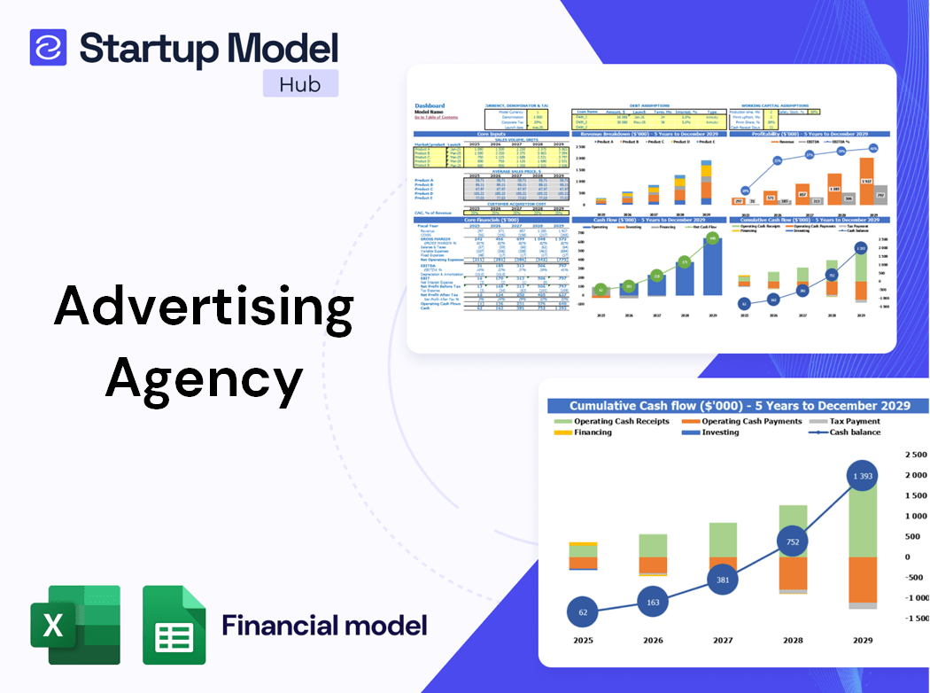 Advertising Agency Financial Model