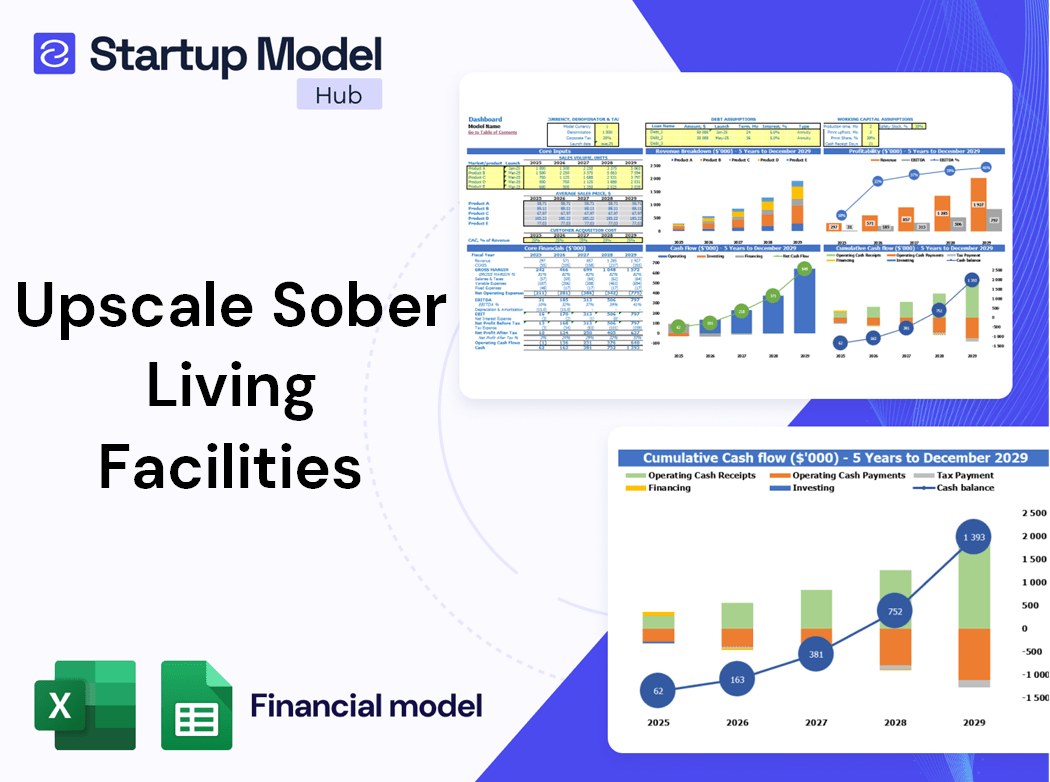 Upscale Sober Living Facilities Financial Model