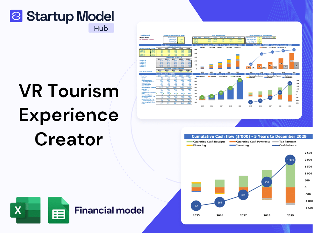 Vr Tourism Experience Creator Financial Model