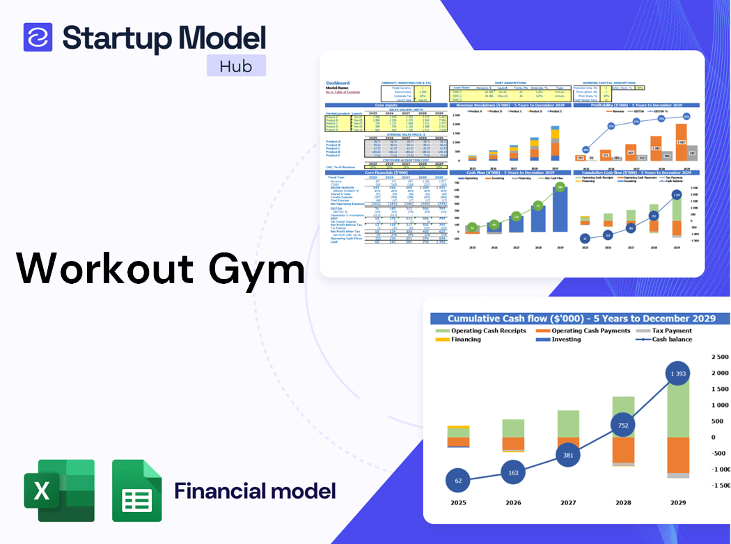 Workout Gym Financial Model