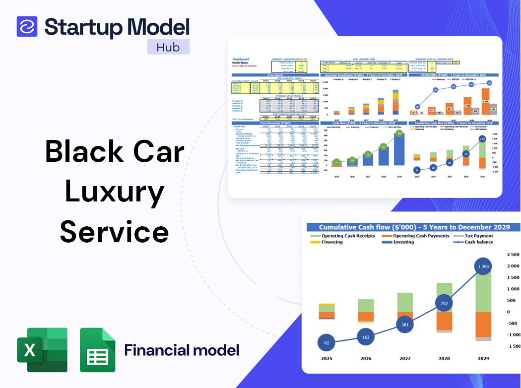 Startup Model Hub Templates
