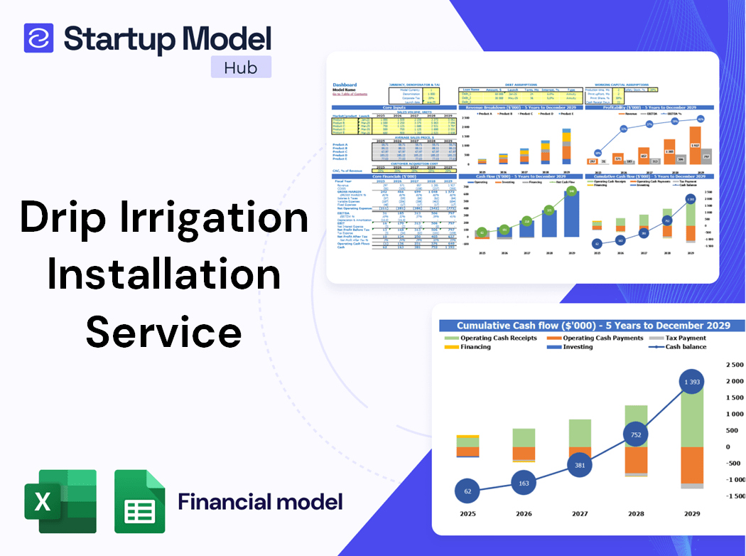 Drip Irrigation Installation Service Financial Model