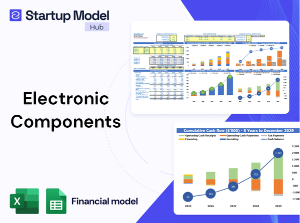 Electronic Components Financial Model