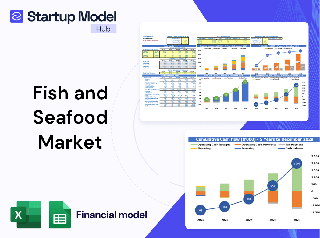 Startup Model Hub Templates