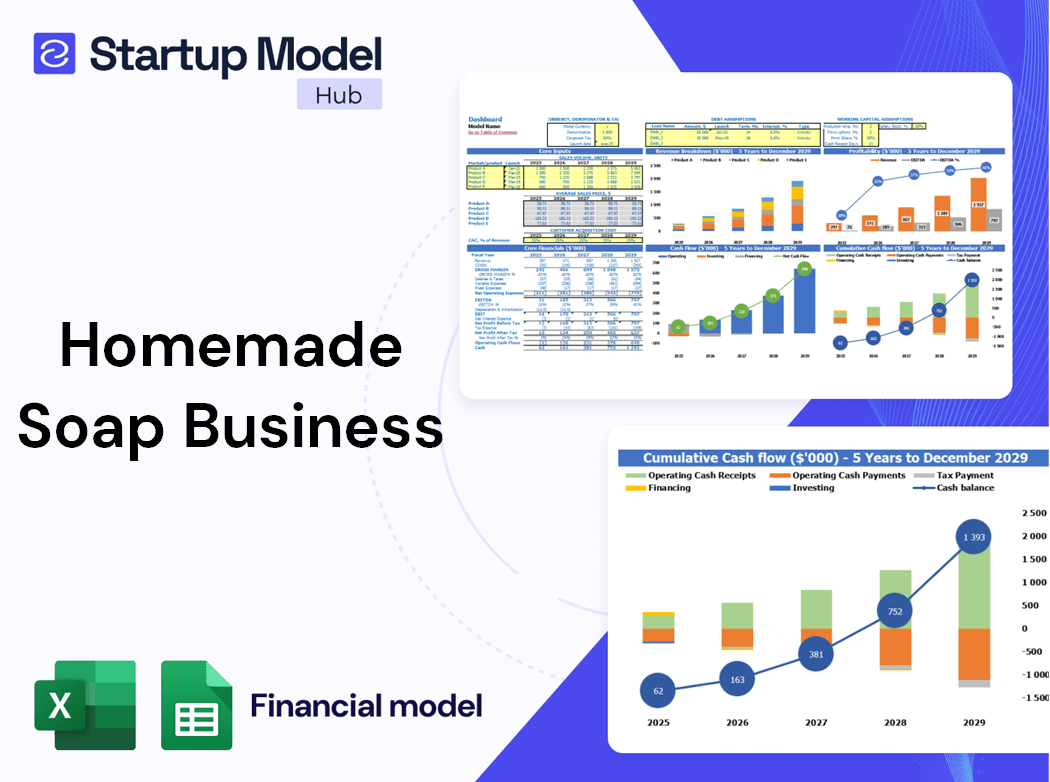 Startup Model Hub Templates
