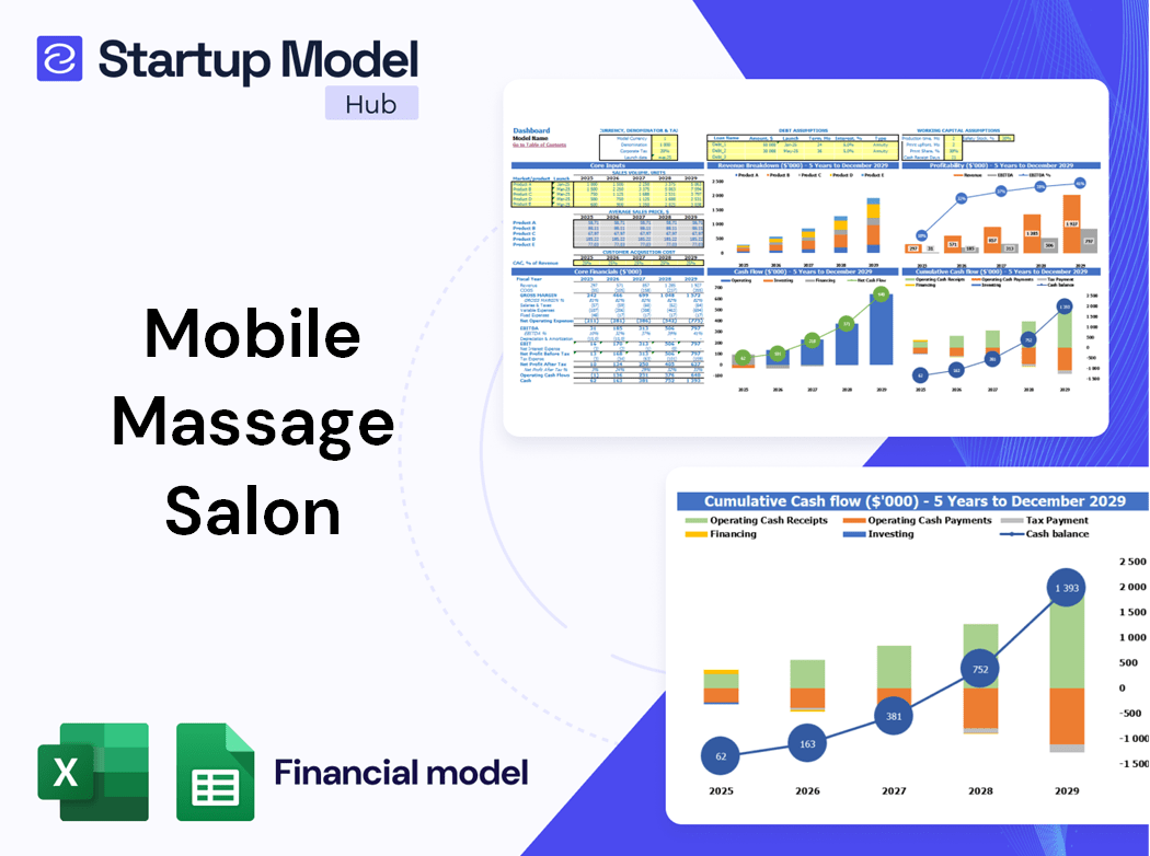 Startup Model Hub Templates