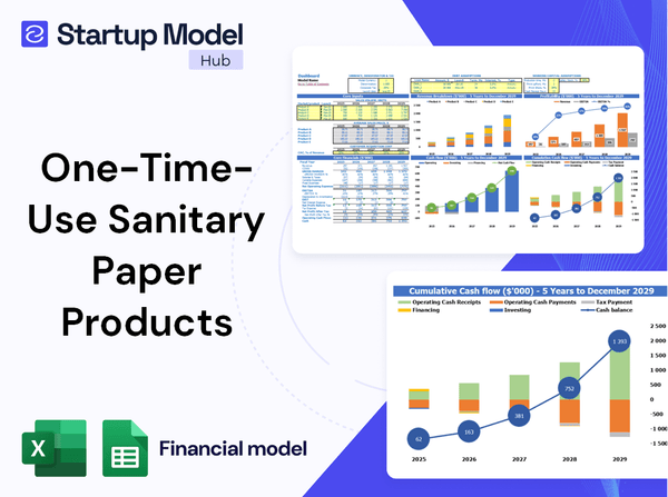 One Time Use Sanitary Paper Products Financial Model