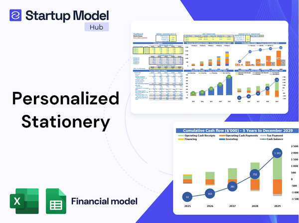 Personalized Stationery Financial Model