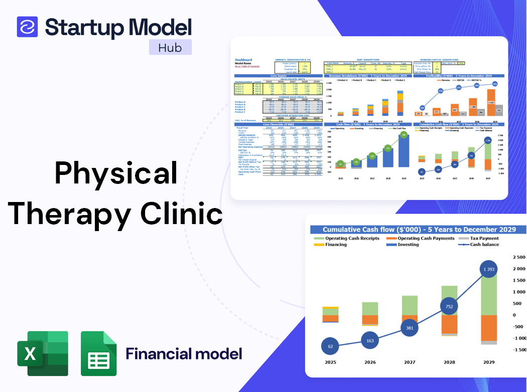 Startup Model Hub Templates