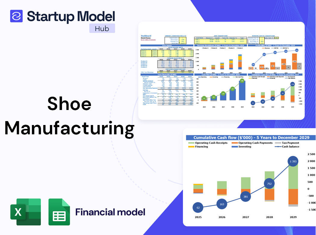 Shoe Manufacturing Financial Model