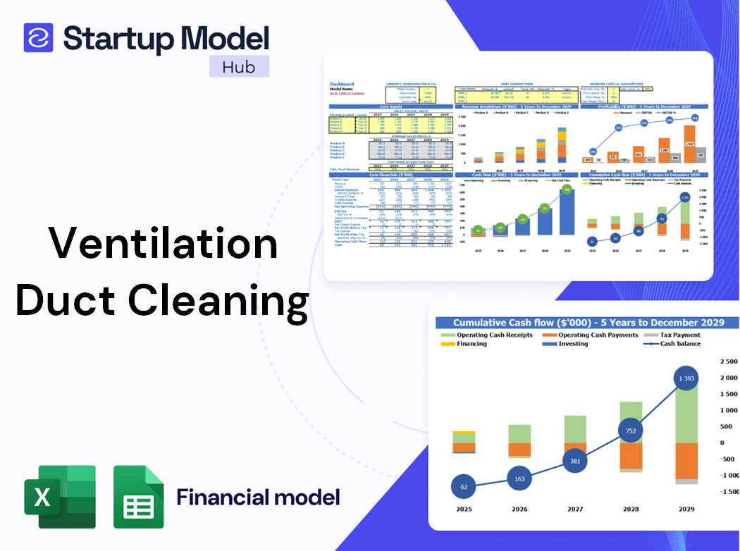 Ventilation Duct Cleaning Financial Model