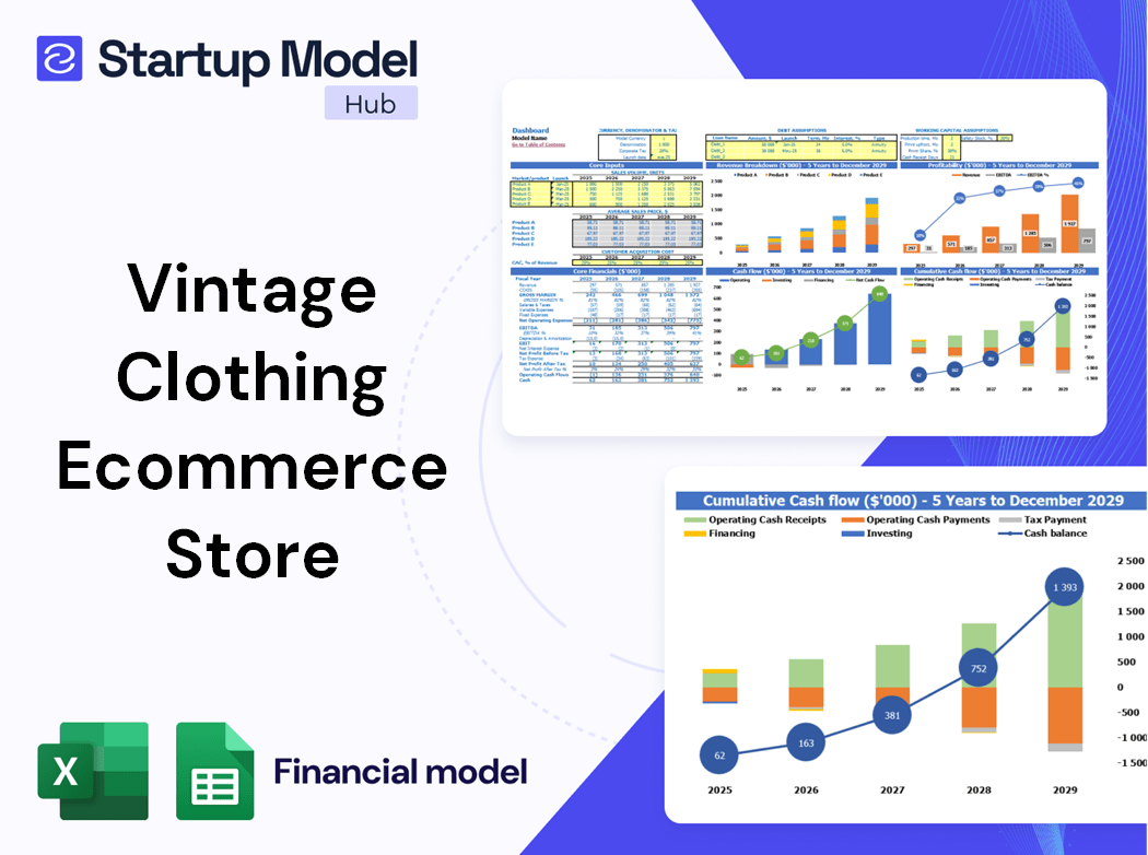 Vintage Clothing Ecommerce Store Financial Model